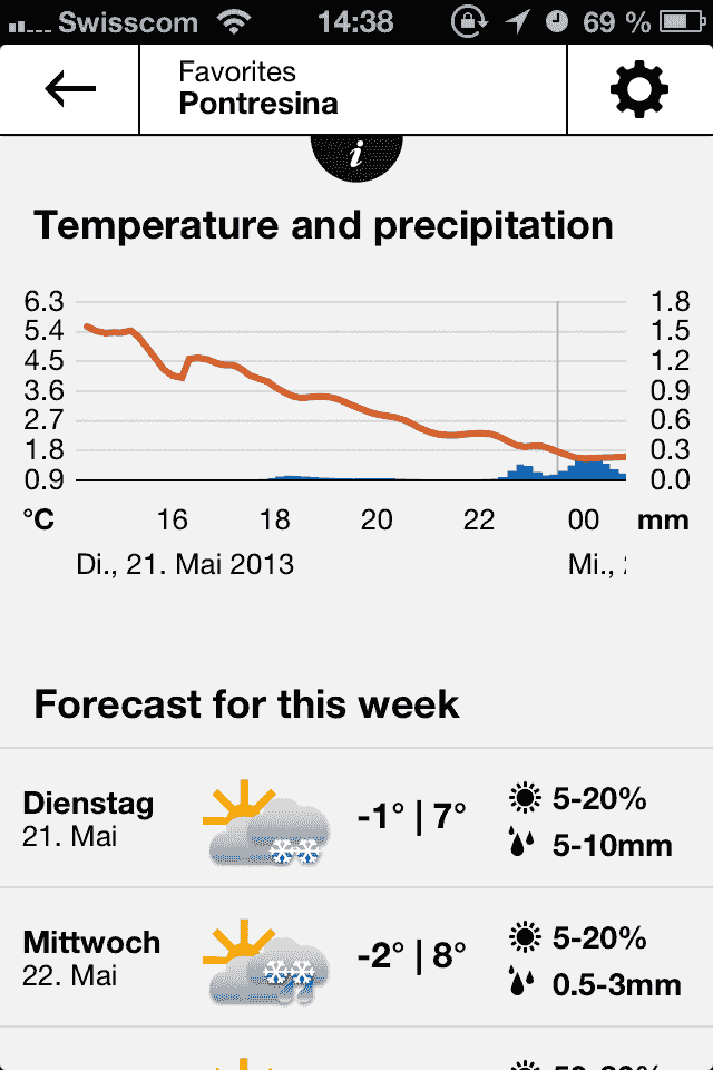 iPhone-App von MeteoSchweiz mit den lokalen Wetterprognosen