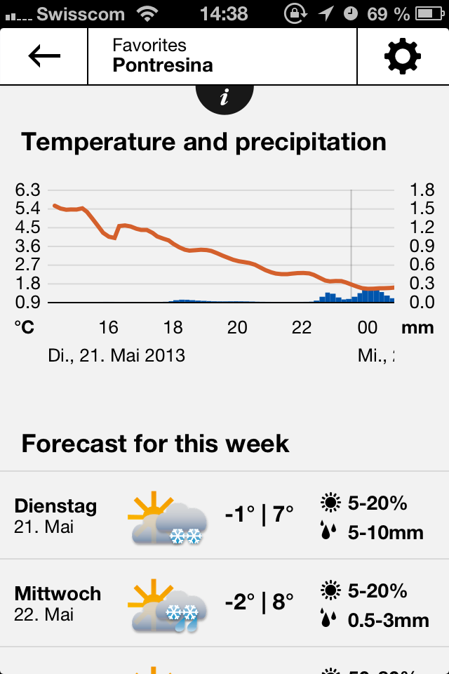 iPhone-App von MeteoSchweiz mit den lokalen Wetterprognosen